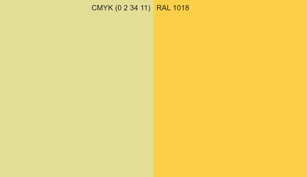 CMYK Color CMYK (0 2 34 11) vs RAL 1018 side by side comparison CMYK Color CMYK (0 2 34 11) vs RAL 1018 side by side comparison