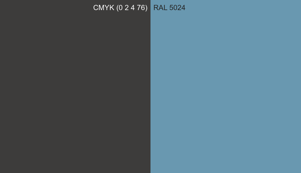 CMYK Color CMYK (0 2 4 76) vs RAL 5024 side by side comparison CMYK Color CMYK (0 2 4 76) vs RAL 5024 side by side comparison