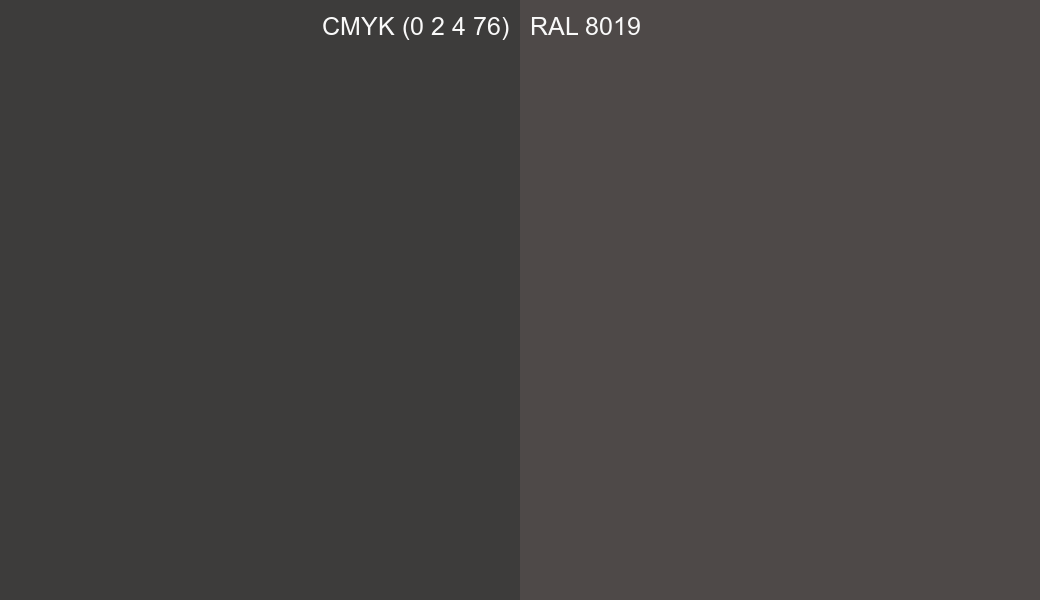 CMYK Color CMYK (0 2 4 76) vs RAL 8019 side by side comparison CMYK Color CMYK (0 2 4 76) vs RAL 8019 side by side comparison