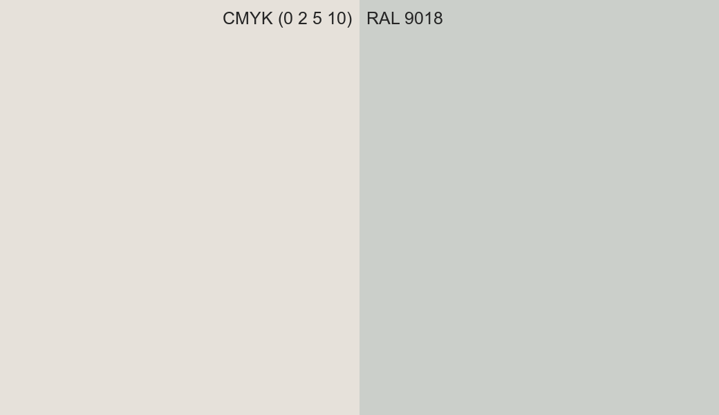 CMYK Color CMYK (0 2 5 10) vs RAL 9018 side by side comparison CMYK Color CMYK (0 2 5 10) vs RAL 9018 side by side comparison