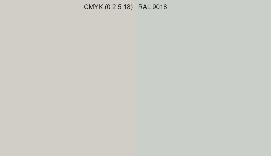 CMYK Color CMYK (0 2 5 18) vs RAL 9018 side by side comparison CMYK Color CMYK (0 2 5 18) vs RAL 9018 side by side comparison