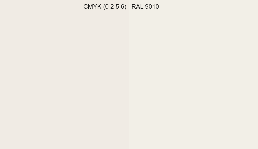 CMYK Color CMYK (0 2 5 6) vs RAL 9010 side by side comparison CMYK Color CMYK (0 2 5 6) vs RAL 9010 side by side comparison