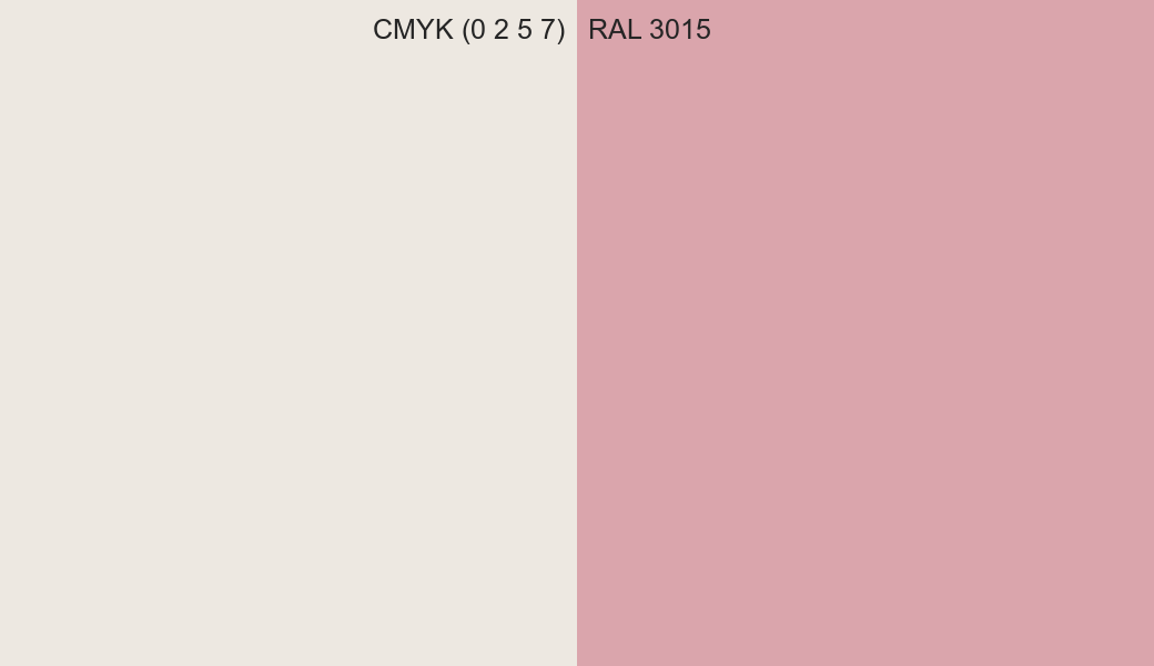 CMYK Color CMYK (0 2 5 7) vs RAL 3015 side by side comparison CMYK Color CMYK (0 2 5 7) vs RAL 3015 side by side comparison