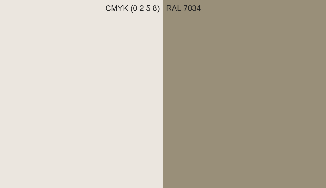 CMYK Color CMYK (0 2 5 8) vs RAL 7034 side by side comparison CMYK Color CMYK (0 2 5 8) vs RAL 7034 side by side comparison