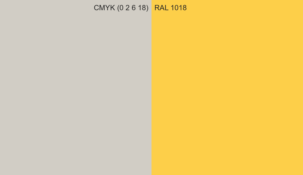 CMYK Color CMYK (0 2 6 18) vs RAL 1018 side by side comparison CMYK Color CMYK (0 2 6 18) vs RAL 1018 side by side comparison
