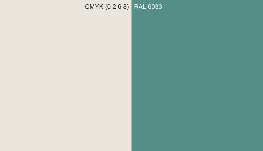 CMYK Color CMYK (0 2 6 8) vs RAL 6033 side by side comparison CMYK Color CMYK (0 2 6 8) vs RAL 6033 side by side comparison