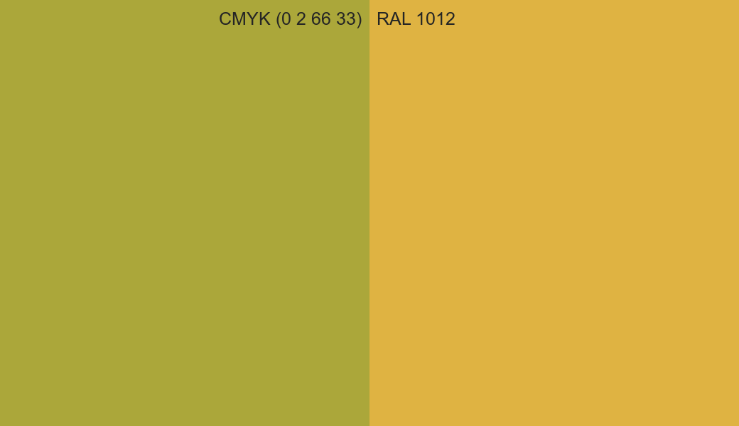 CMYK Color CMYK (0 2 66 33) vs RAL 1012 side by side comparison CMYK Color CMYK (0 2 66 33) vs RAL 1012 side by side comparison