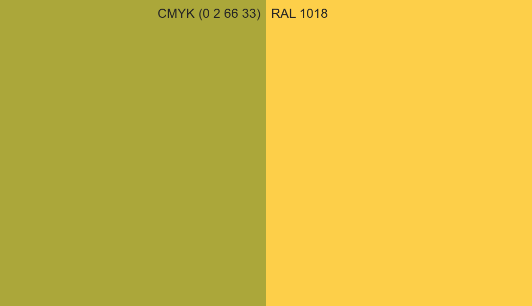 CMYK Color CMYK (0 2 66 33) vs RAL 1018 side by side comparison CMYK Color CMYK (0 2 66 33) vs RAL 1018 side by side comparison