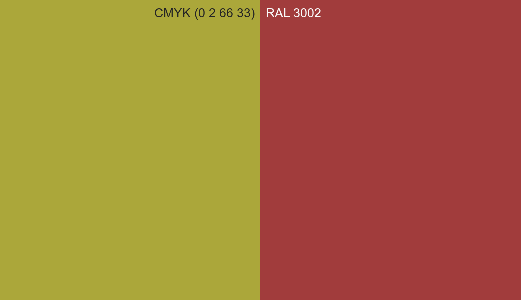 CMYK Color CMYK (0 2 66 33) vs RAL 3002 side by side comparison CMYK Color CMYK (0 2 66 33) vs RAL 3002 side by side comparison