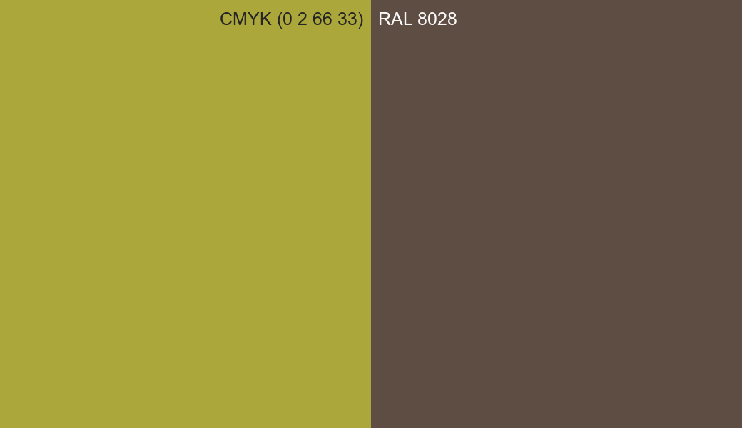 CMYK Color CMYK (0 2 66 33) vs RAL 8028 side by side comparison CMYK Color CMYK (0 2 66 33) vs RAL 8028 side by side comparison