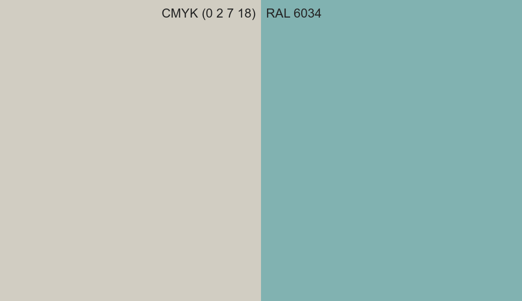 CMYK Color CMYK (0 2 7 18) vs RAL 6034 side by side comparison CMYK Color CMYK (0 2 7 18) vs RAL 6034 side by side comparison