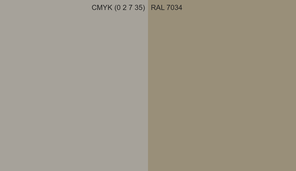 CMYK Color CMYK (0 2 7 35) vs RAL 7034 side by side comparison CMYK Color CMYK (0 2 7 35) vs RAL 7034 side by side comparison