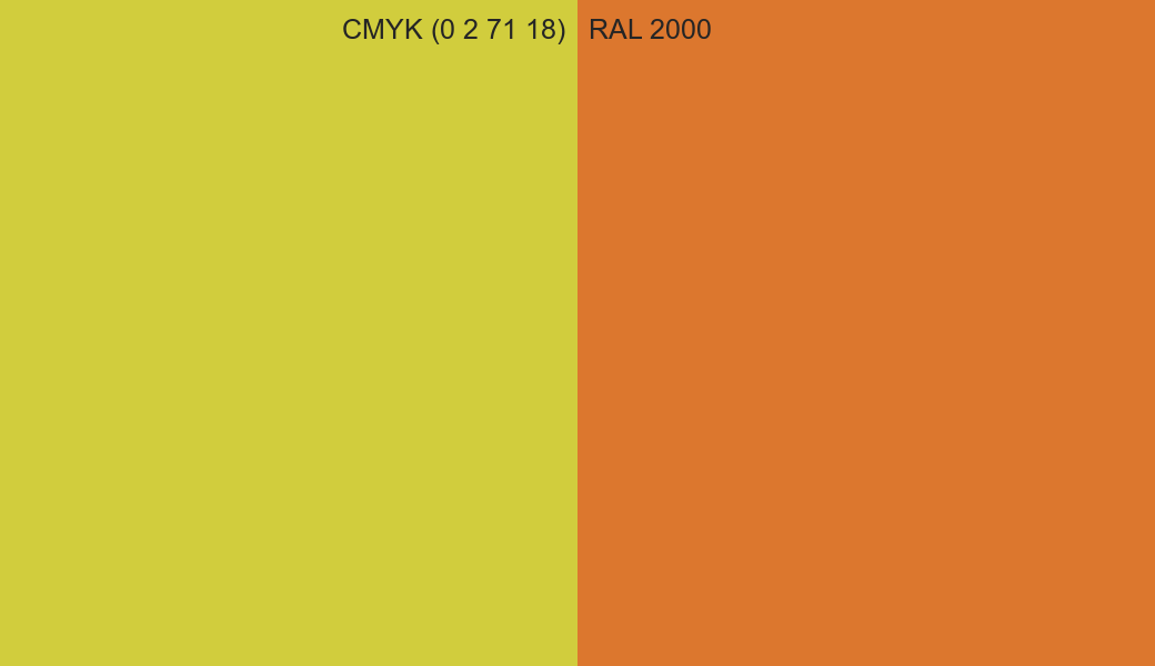 CMYK Color CMYK (0 2 71 18) vs RAL 2000 side by side comparison CMYK Color CMYK (0 2 71 18) vs RAL 2000 side by side comparison