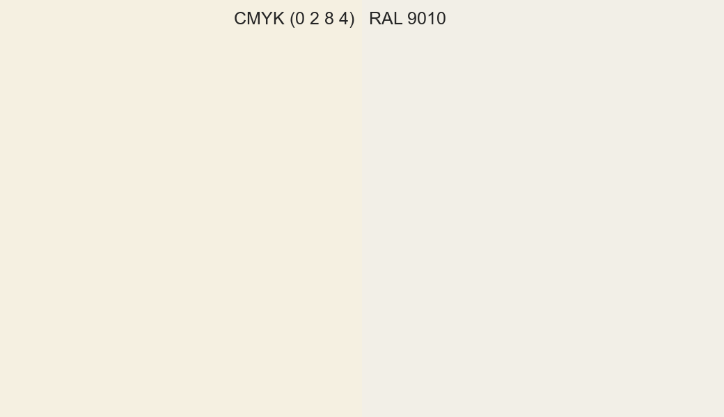 CMYK Color CMYK (0 2 8 4) vs RAL 9010 side by side comparison CMYK Color CMYK (0 2 8 4) vs RAL 9010 side by side comparison