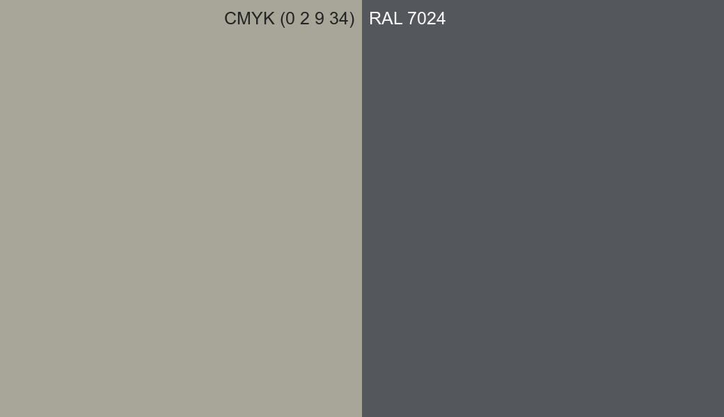 CMYK Color CMYK (0 2 9 34) vs RAL 7024 side by side comparison CMYK Color CMYK (0 2 9 34) vs RAL 7024 side by side comparison