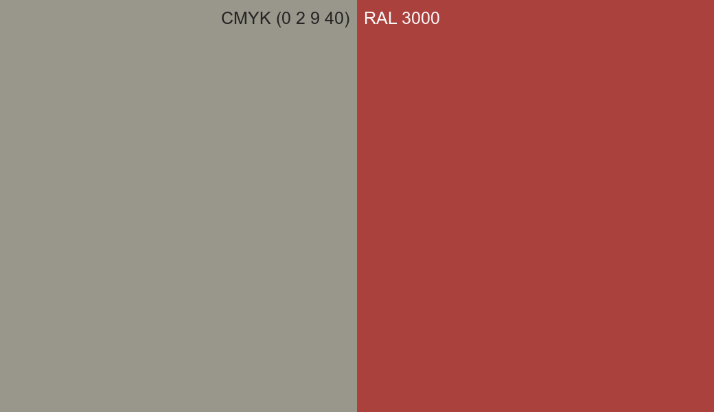 CMYK Color CMYK (0 2 9 40) vs RAL 3000 side by side comparison CMYK Color CMYK (0 2 9 40) vs RAL 3000 side by side comparison