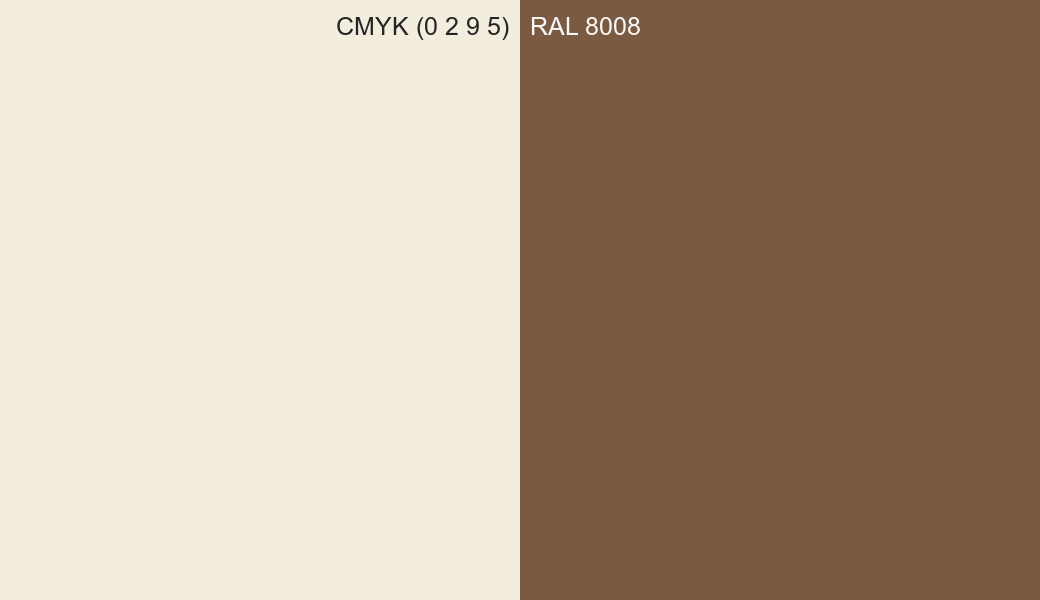 CMYK Color CMYK (0 2 9 5) vs RAL 8008 side by side comparison CMYK Color CMYK (0 2 9 5) vs RAL 8008 side by side comparison