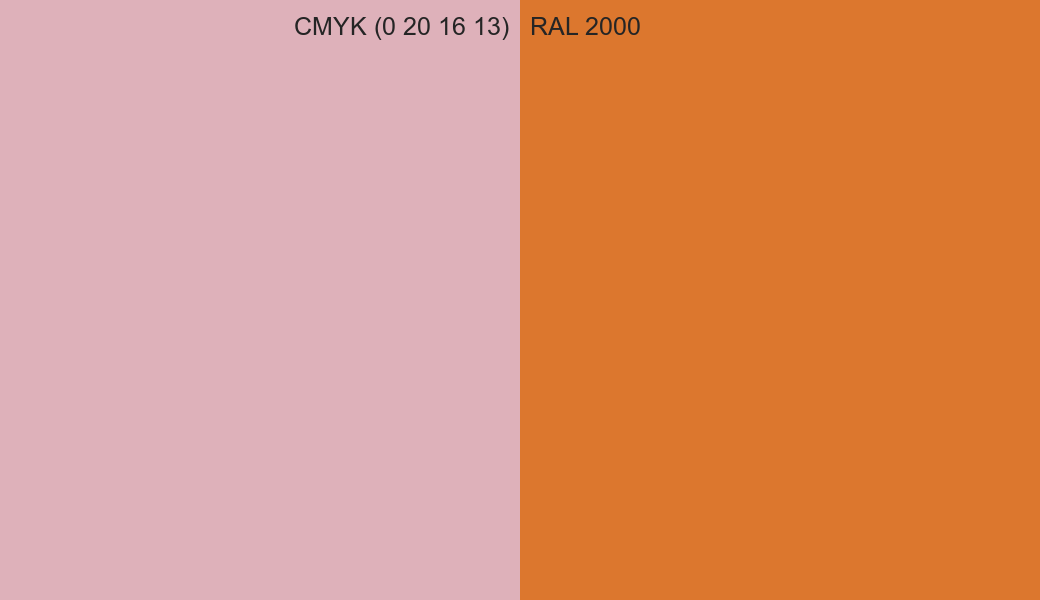CMYK Color CMYK (0 20 16 13) vs RAL 2000 side by side comparison CMYK Color CMYK (0 20 16 13) vs RAL 2000 side by side comparison
