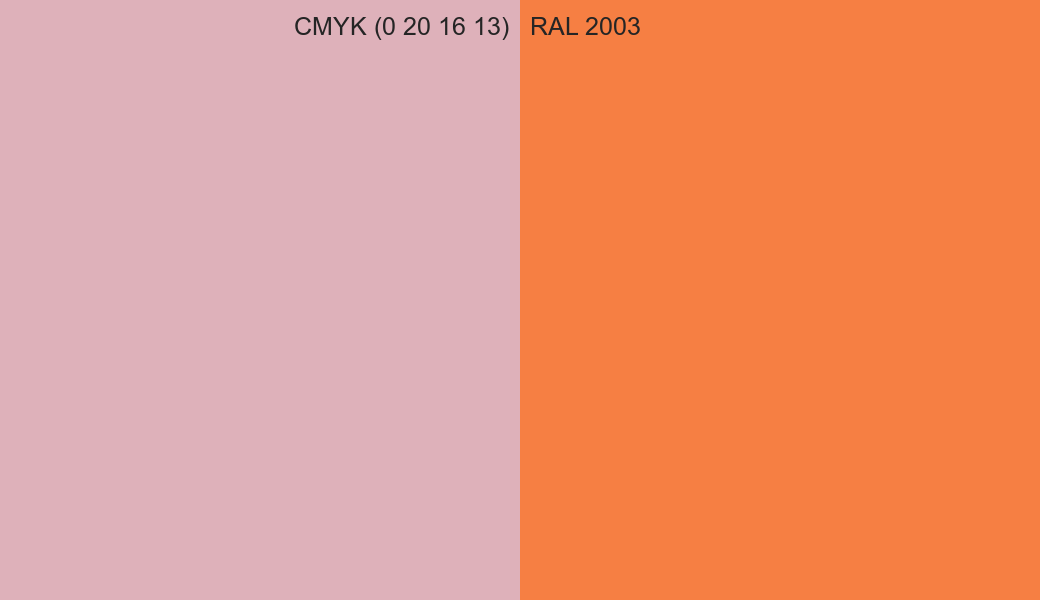 CMYK Color CMYK (0 20 16 13) vs RAL 2003 side by side comparison CMYK Color CMYK (0 20 16 13) vs RAL 2003 side by side comparison