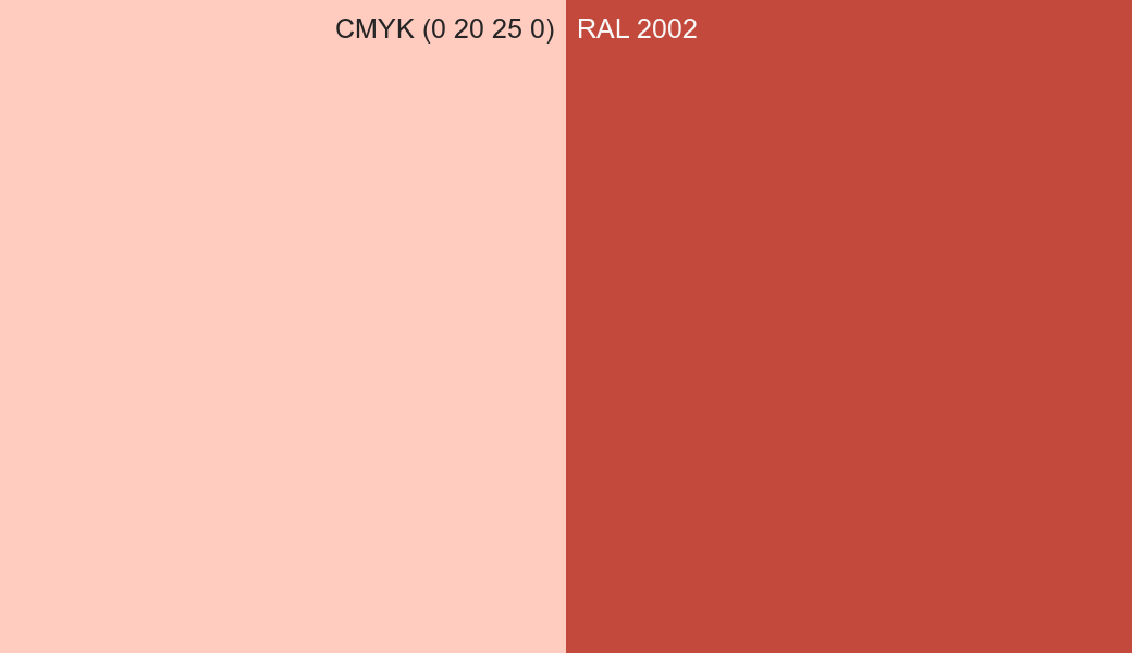 CMYK Color CMYK (0 20 25 0) vs RAL 2002 side by side comparison CMYK Color CMYK (0 20 25 0) vs RAL 2002 side by side comparison