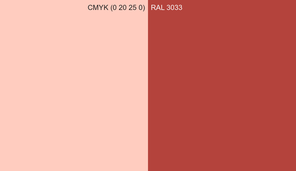 CMYK Color CMYK (0 20 25 0) vs RAL 3033 side by side comparison CMYK Color CMYK (0 20 25 0) vs RAL 3033 side by side comparison