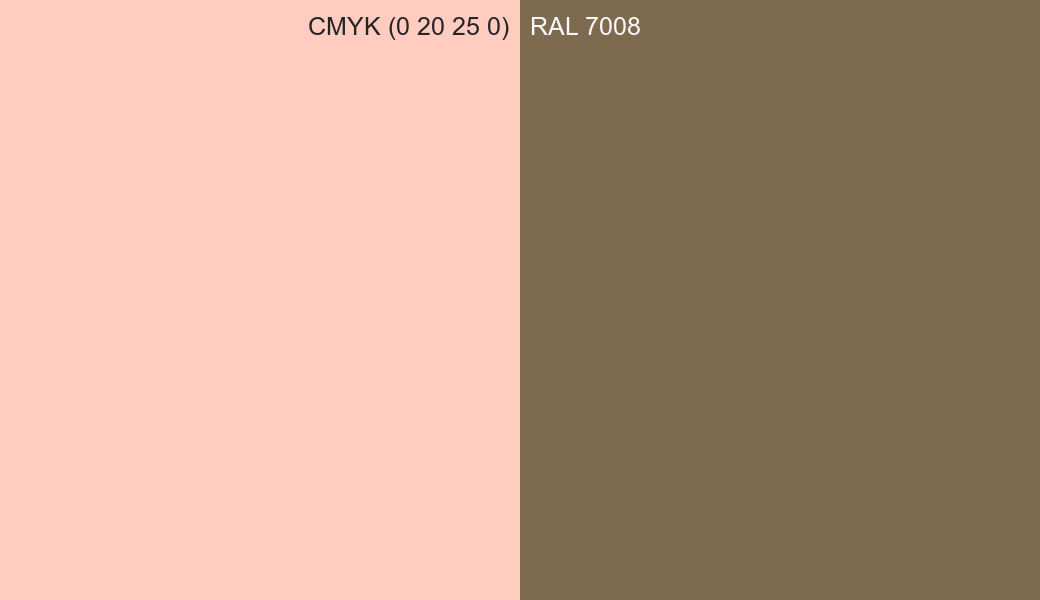 CMYK Color CMYK (0 20 25 0) vs RAL 7008 side by side comparison CMYK Color CMYK (0 20 25 0) vs RAL 7008 side by side comparison