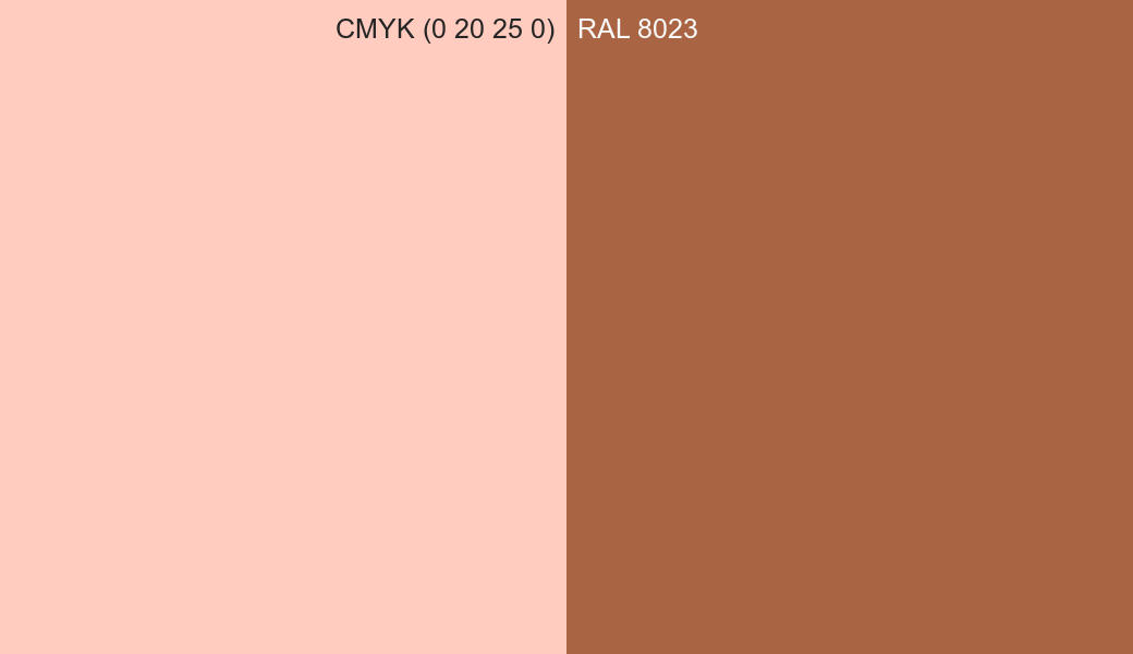 CMYK Color CMYK (0 20 25 0) vs RAL 8023 side by side comparison CMYK Color CMYK (0 20 25 0) vs RAL 8023 side by side comparison