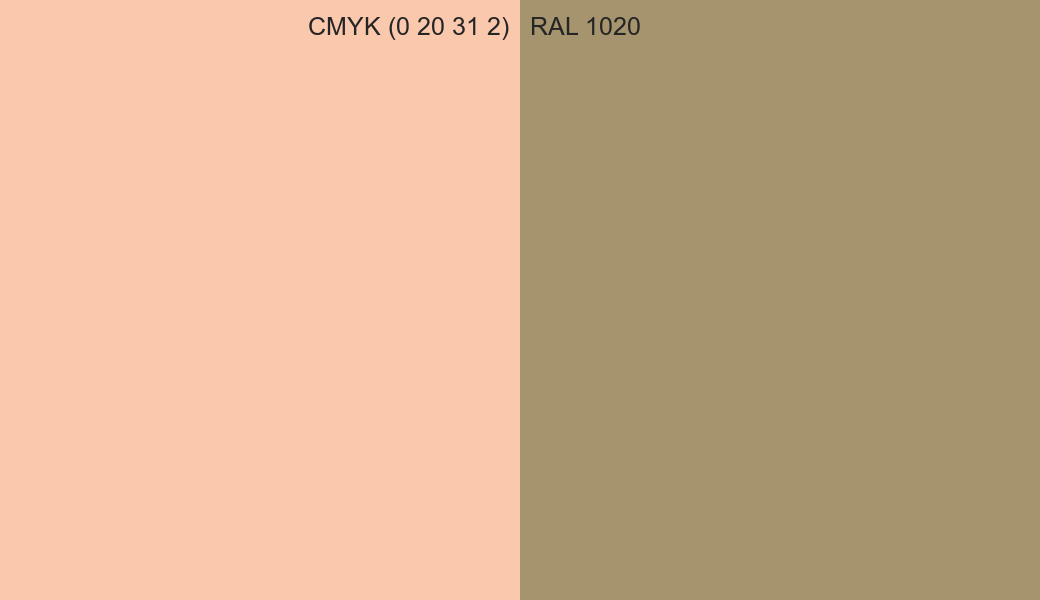 CMYK Color CMYK (0 20 31 2) vs RAL 1020 side by side comparison CMYK Color CMYK (0 20 31 2) vs RAL 1020 side by side comparison