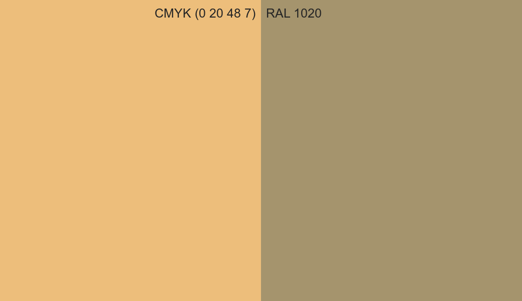 CMYK Color CMYK (0 20 48 7) vs RAL 1020 side by side comparison CMYK Color CMYK (0 20 48 7) vs RAL 1020 side by side comparison