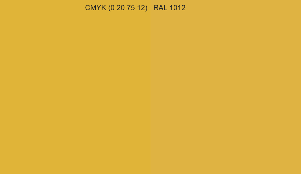 CMYK Color CMYK (0 20 75 12) vs RAL 1012 side by side comparison CMYK Color CMYK (0 20 75 12) vs RAL 1012 side by side comparison