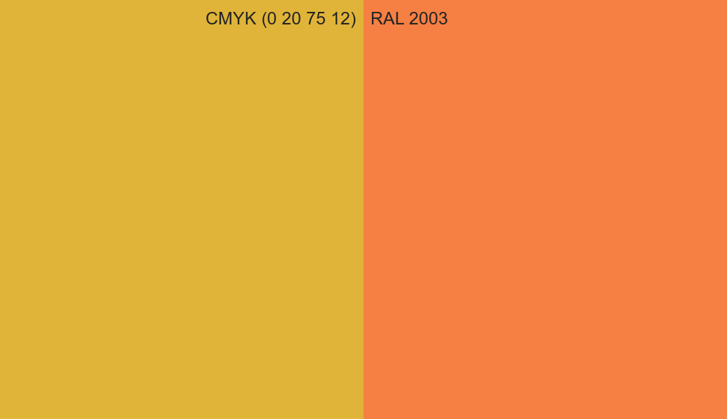 CMYK Color CMYK (0 20 75 12) vs RAL 2003 side by side comparison CMYK Color CMYK (0 20 75 12) vs RAL 2003 side by side comparison