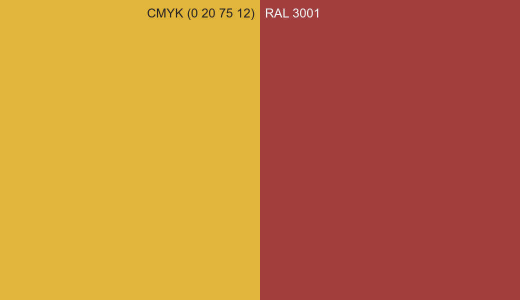 CMYK Color CMYK (0 20 75 12) vs RAL 3001 side by side comparison CMYK Color CMYK (0 20 75 12) vs RAL 3001 side by side comparison