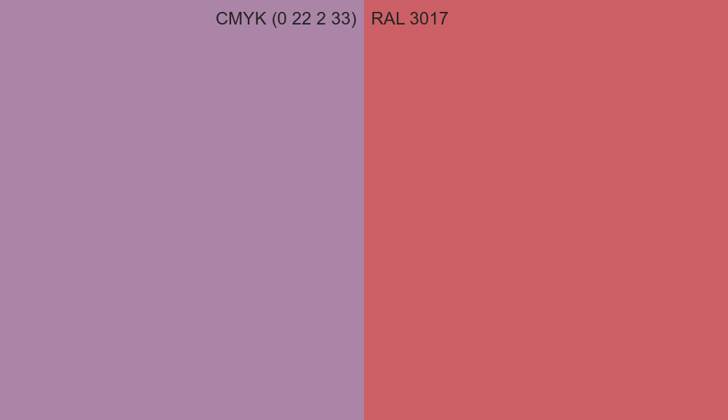 CMYK Color CMYK (0 22 2 33) vs RAL 3017 side by side comparison CMYK Color CMYK (0 22 2 33) vs RAL 3017 side by side comparison