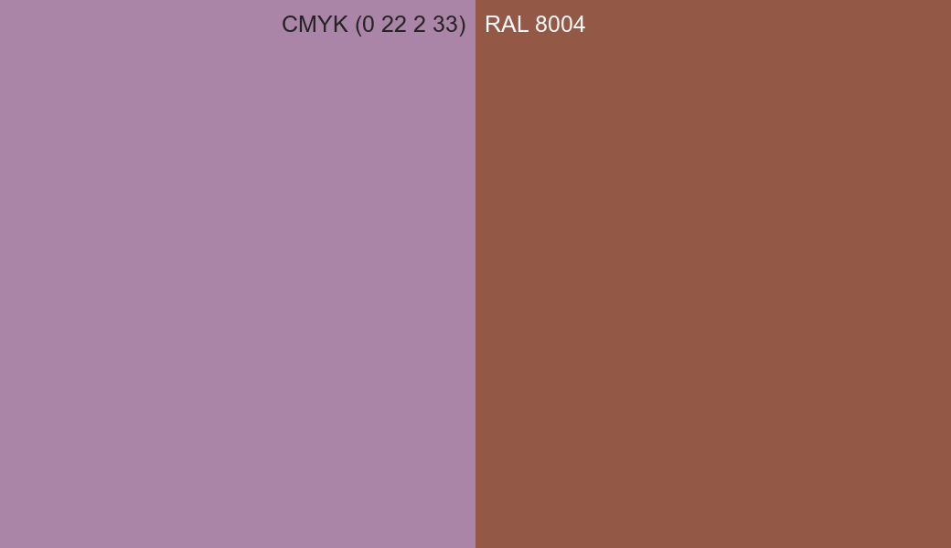 CMYK Color CMYK (0 22 2 33) vs RAL 8004 side by side comparison CMYK Color CMYK (0 22 2 33) vs RAL 8004 side by side comparison