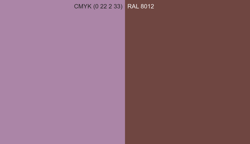 CMYK Color CMYK (0 22 2 33) vs RAL 8012 side by side comparison CMYK Color CMYK (0 22 2 33) vs RAL 8012 side by side comparison