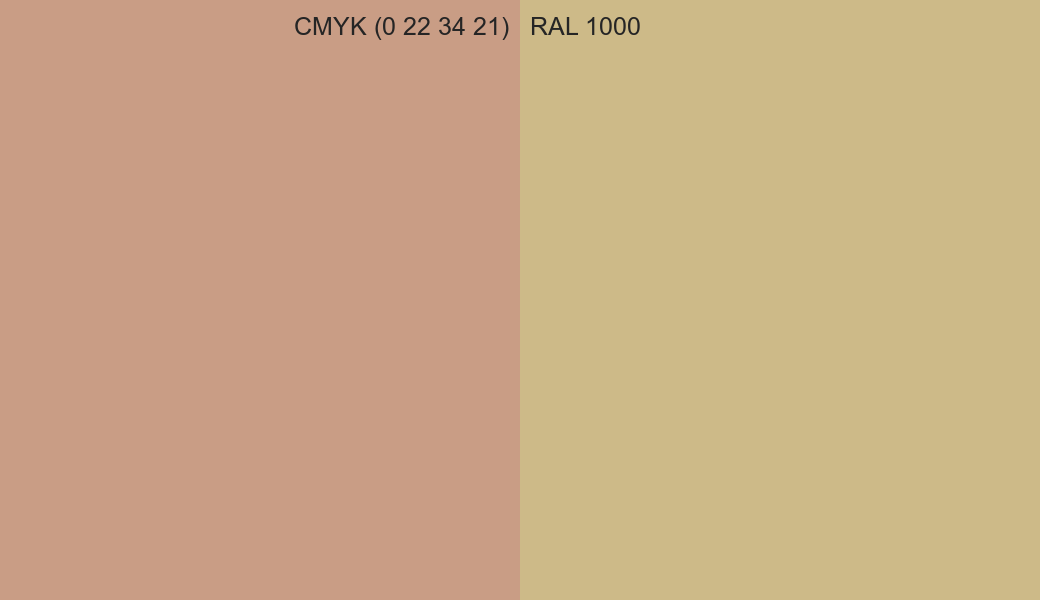 CMYK Color CMYK (0 22 34 21) vs RAL 1000 side by side comparison CMYK Color CMYK (0 22 34 21) vs RAL 1000 side by side comparison