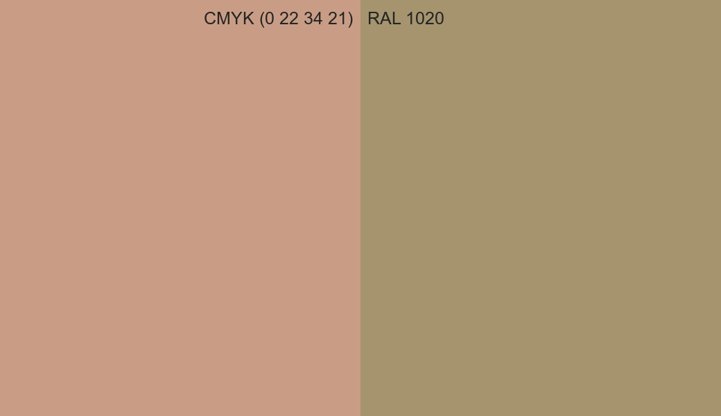 CMYK Color CMYK (0 22 34 21) vs RAL 1020 side by side comparison CMYK Color CMYK (0 22 34 21) vs RAL 1020 side by side comparison