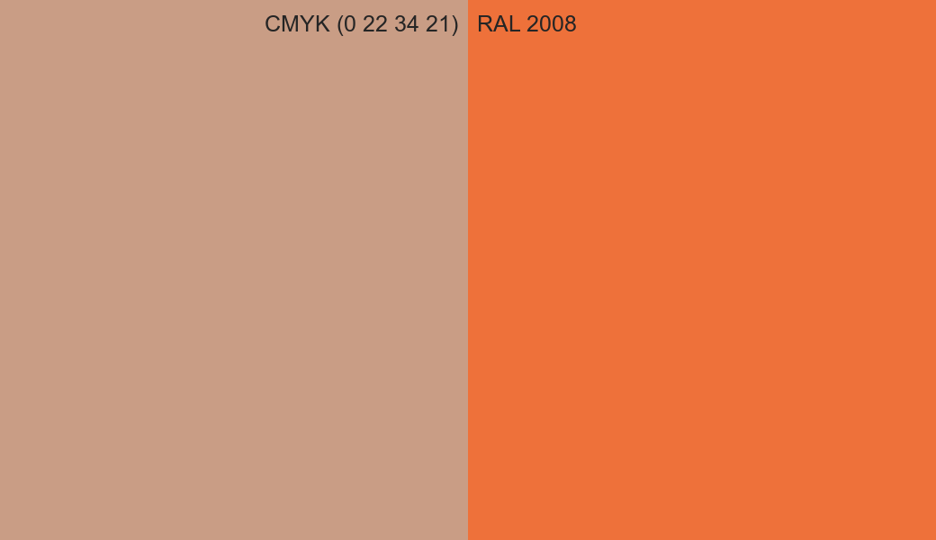 CMYK Color CMYK (0 22 34 21) vs RAL 2008 side by side comparison CMYK Color CMYK (0 22 34 21) vs RAL 2008 side by side comparison