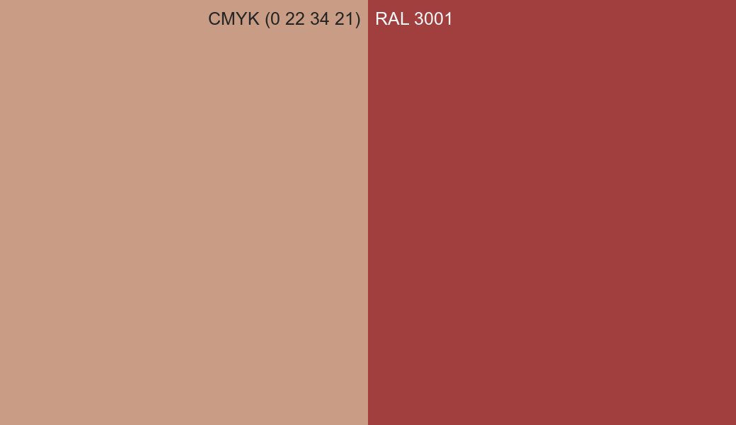 CMYK Color CMYK (0 22 34 21) vs RAL 3001 side by side comparison CMYK Color CMYK (0 22 34 21) vs RAL 3001 side by side comparison