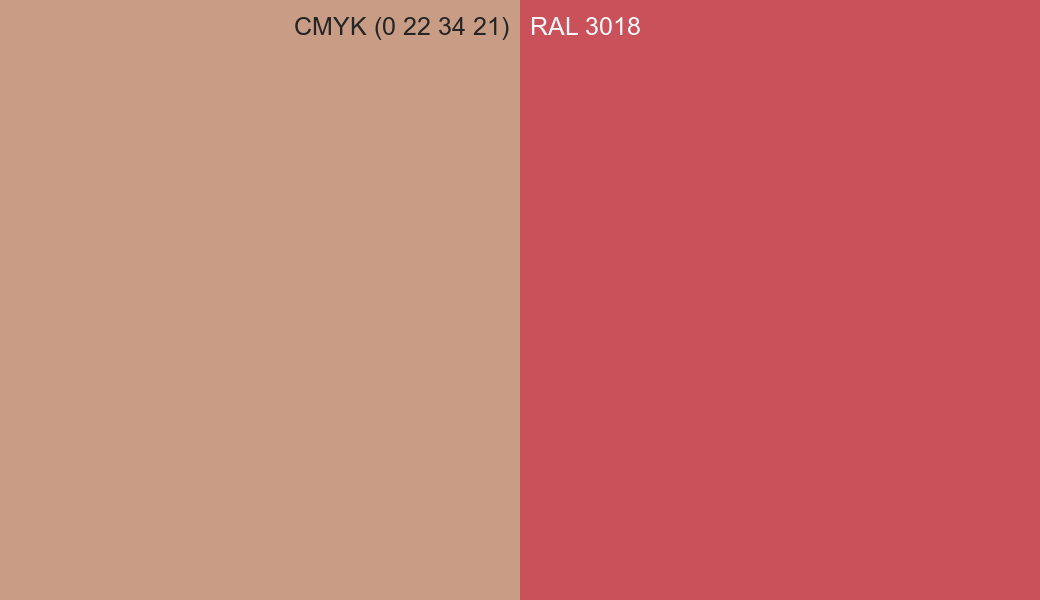 CMYK Color CMYK (0 22 34 21) vs RAL 3018 side by side comparison CMYK Color CMYK (0 22 34 21) vs RAL 3018 side by side comparison