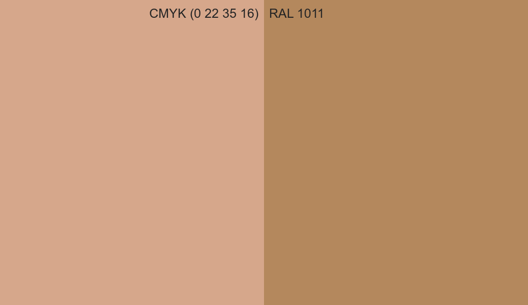 CMYK Color CMYK (0 22 35 16) vs RAL 1011 side by side comparison CMYK Color CMYK (0 22 35 16) vs RAL 1011 side by side comparison