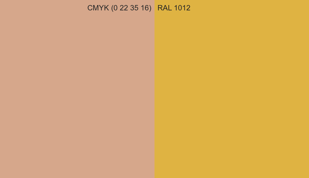 CMYK Color CMYK (0 22 35 16) vs RAL 1012 side by side comparison CMYK Color CMYK (0 22 35 16) vs RAL 1012 side by side comparison