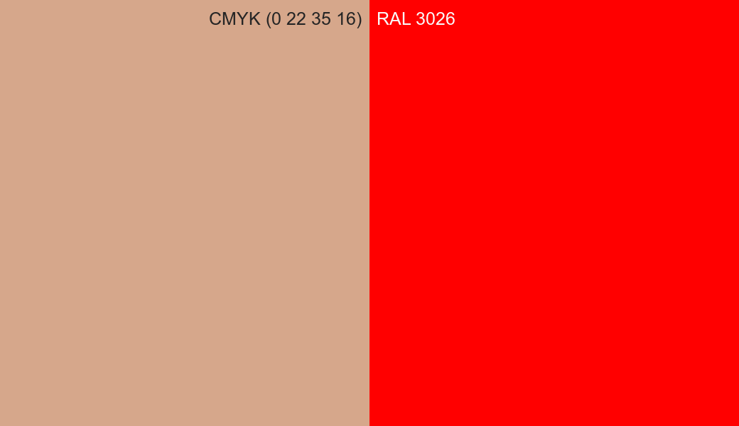 CMYK Color CMYK (0 22 35 16) vs RAL 3026 side by side comparison CMYK Color CMYK (0 22 35 16) vs RAL 3026 side by side comparison