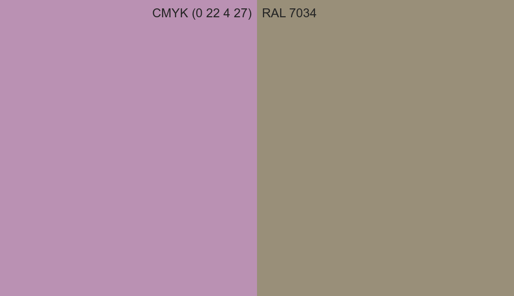 CMYK Color CMYK (0 22 4 27) vs RAL 7034 side by side comparison CMYK Color CMYK (0 22 4 27) vs RAL 7034 side by side comparison