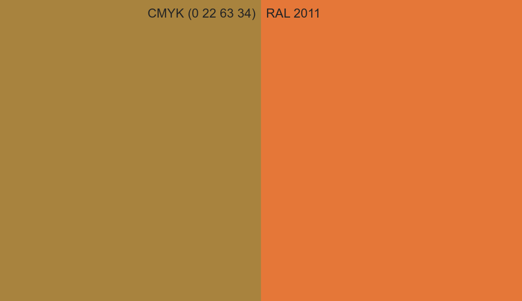 CMYK Color CMYK (0 22 63 34) vs RAL 2011 side by side comparison CMYK Color CMYK (0 22 63 34) vs RAL 2011 side by side comparison