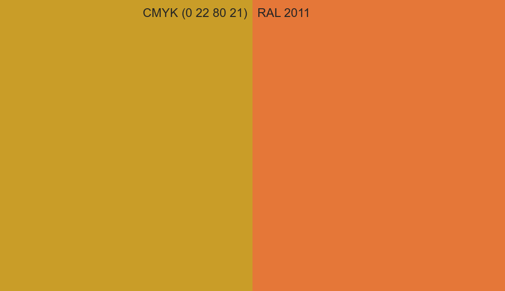 CMYK Color CMYK (0 22 80 21) vs RAL 2011 side by side comparison CMYK Color CMYK (0 22 80 21) vs RAL 2011 side by side comparison