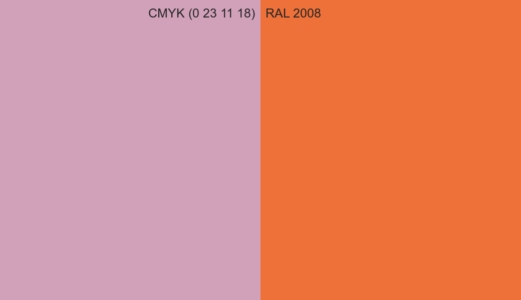 CMYK Color CMYK (0 23 11 18) vs RAL 2008 side by side comparison CMYK Color CMYK (0 23 11 18) vs RAL 2008 side by side comparison