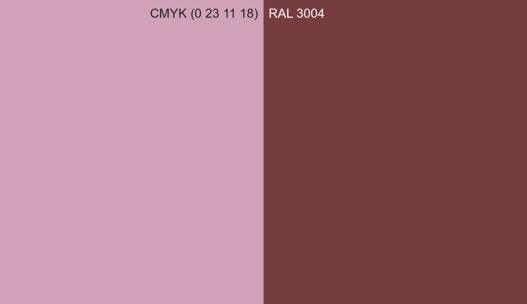 CMYK Color CMYK (0 23 11 18) vs RAL 3004 side by side comparison CMYK Color CMYK (0 23 11 18) vs RAL 3004 side by side comparison