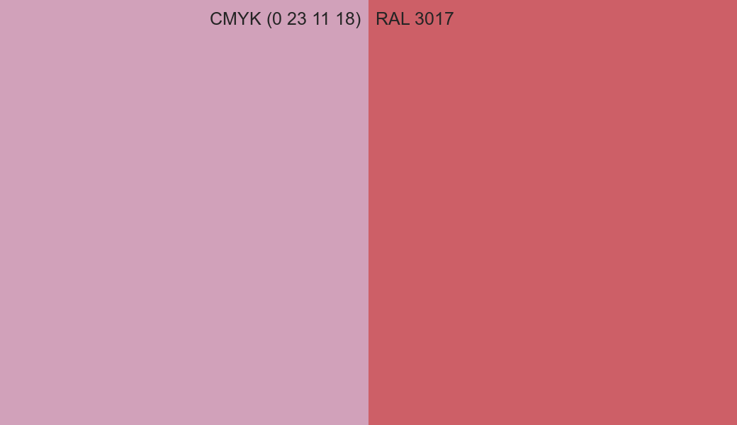 CMYK Color CMYK (0 23 11 18) vs RAL 3017 side by side comparison CMYK Color CMYK (0 23 11 18) vs RAL 3017 side by side comparison