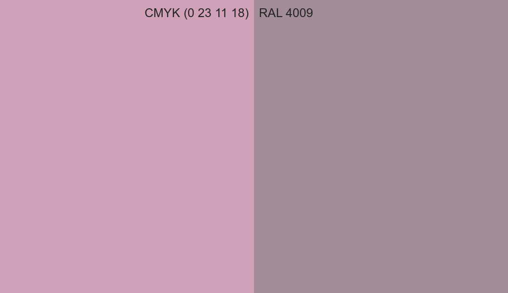CMYK Color CMYK (0 23 11 18) vs RAL 4009 side by side comparison CMYK Color CMYK (0 23 11 18) vs RAL 4009 side by side comparison